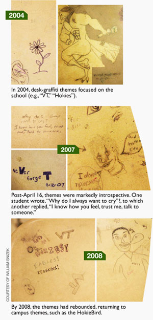 Desk graffiti provides a striking chronicle of campus moods. Photos courtesy of William Snizek.
